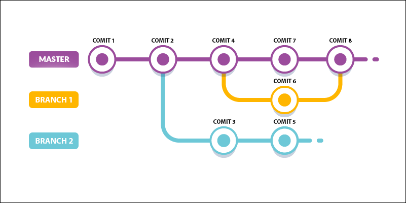 Git E Github Para Iniciantes Tutorial Completo Full Cycle Hot